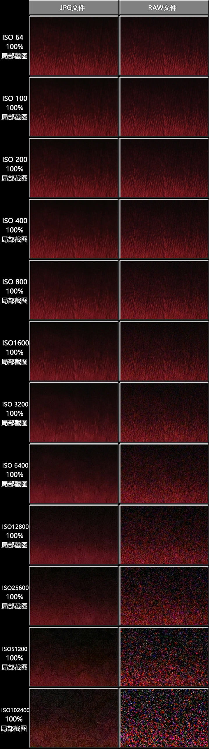 尼康d850可以碾压同价格的微单吗,尼康d850与尼康d5连拍对比测评