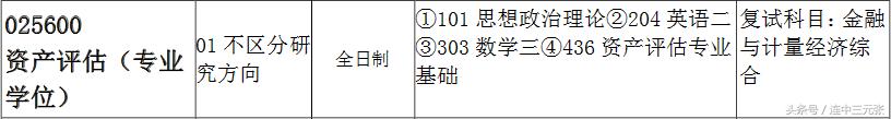 2019考研必须了解的40个专业学位硕士研究生之：资产评估硕士