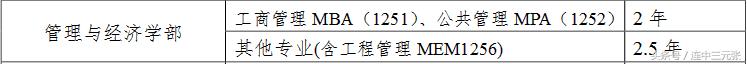 2019考研必须了解的40个专业学位硕士研究生之：资产评估硕士