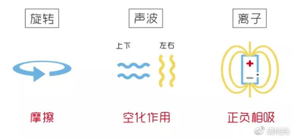 洁面仪真的有效吗知乎,哪个款的洁面仪好用