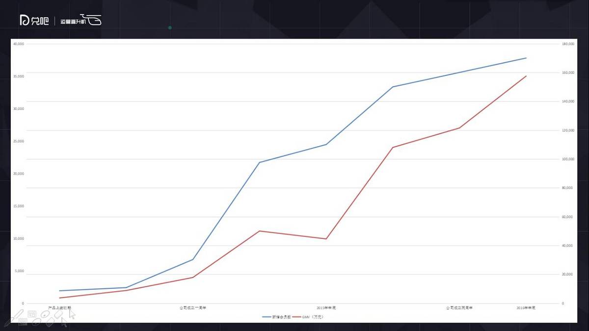 社群运营怎么玩？微播易副总裁为你解读小群效应