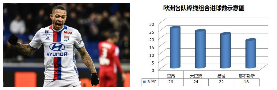 曼联废柴+皇马弃将+阿扎尔二世，这三人竟强过BBC、CNM成最强组合