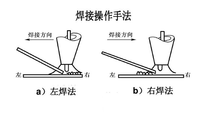 二保焊氩弧焊操作流程,氩弧焊考试流程