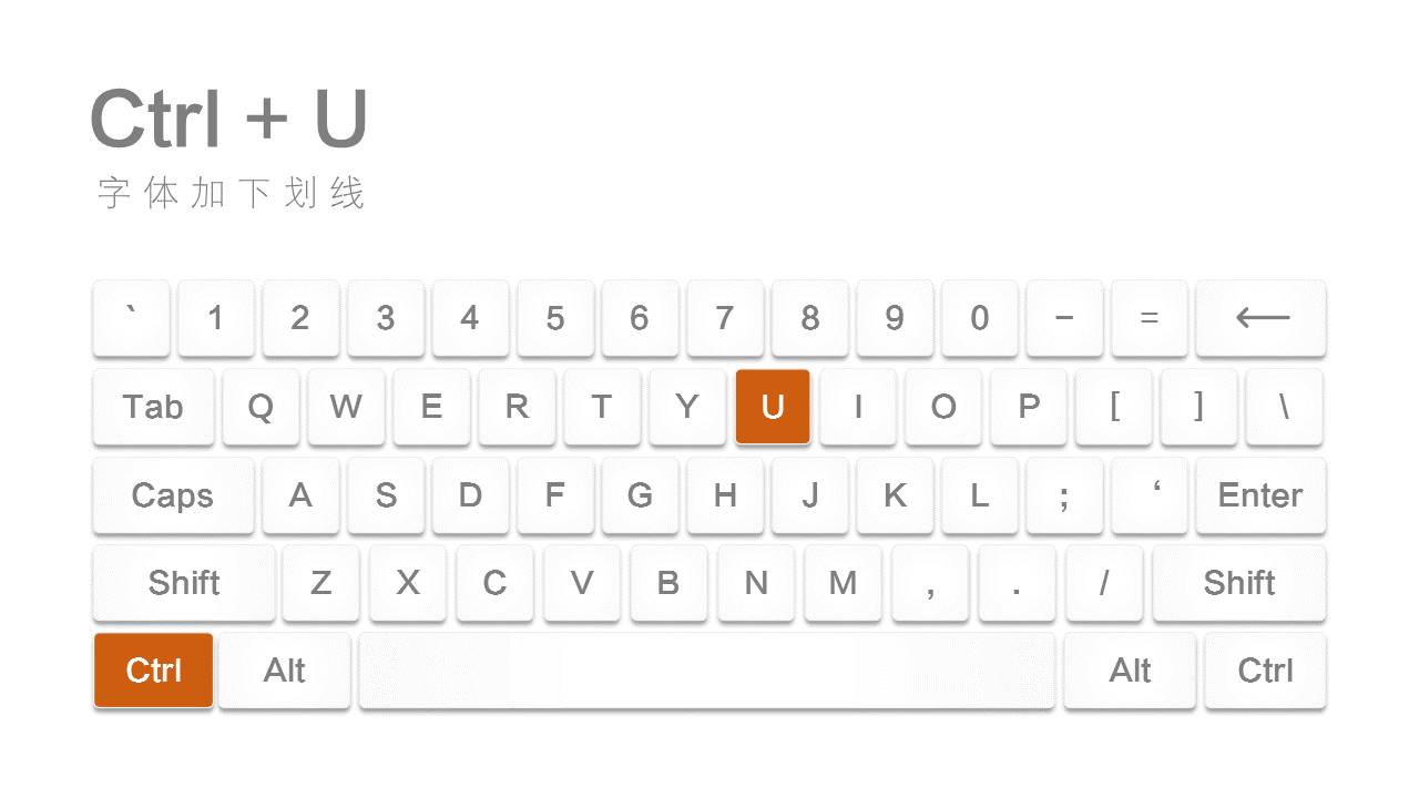 ppt快捷键常用大全一张图,超实用的100个ppt小技巧