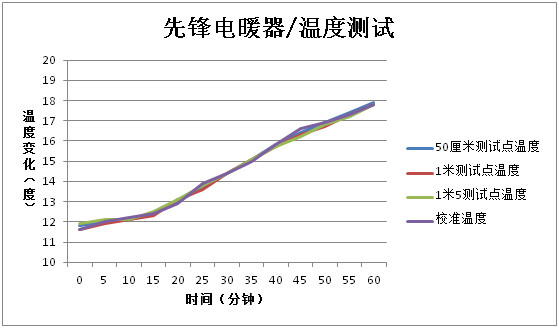 最实用的电暖器是哪款,最好用的电暖器推荐