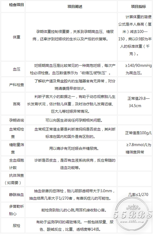 超实用的孕期检查时间表