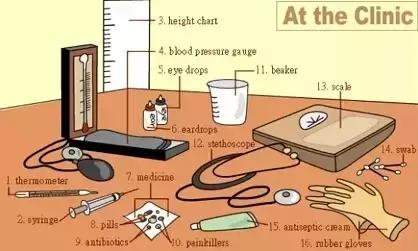 最常用的英语单词汇总表,史上最全英语词汇图