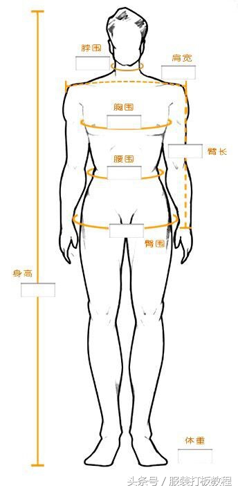 量体裁衣打板视频,如何自己量衣服尺寸详细方法