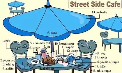 最常用英语100个单词,史上最全英语词汇图