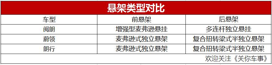 四款豪华中型旅行车推荐,5万左右最值得入手的旅行车