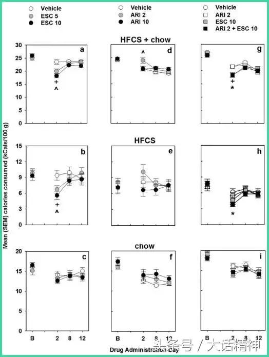 草酸艾司西酞普兰和阿立哌唑,阿立哌唑与伏硫西汀哪个好