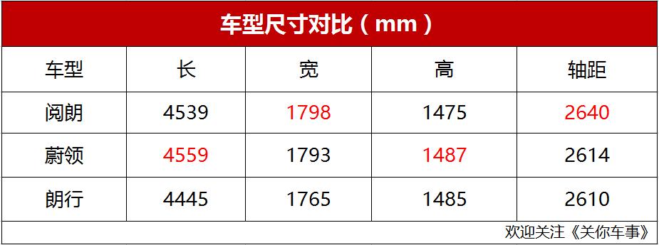 四款豪华中型旅行车推荐,5万左右最值得入手的旅行车