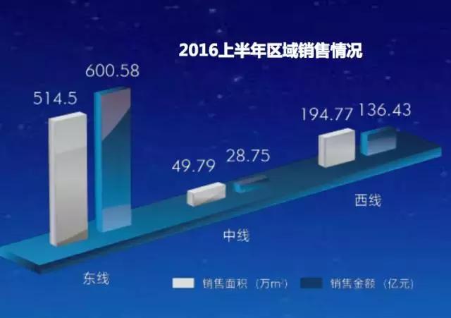 融创海南有哪些项目,融创在海口的主要项目