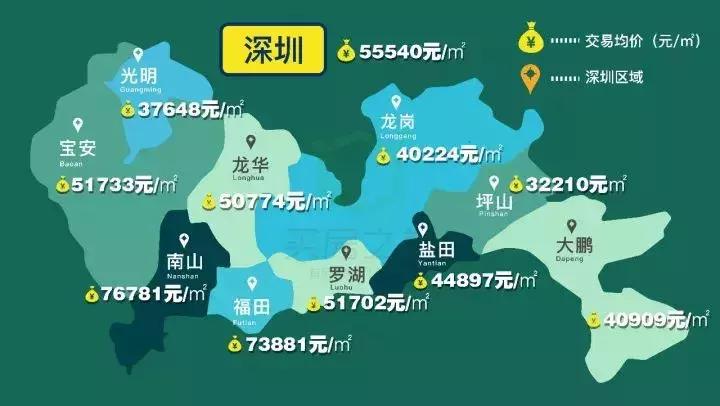 深圳最新最全小区房价表,深圳房价2014年几月份开始上涨的