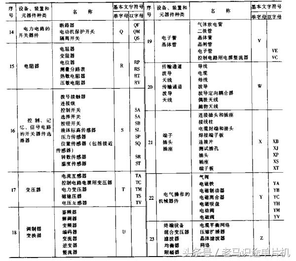 电工必学20个电气字母符号,电工必学的20个电气字母符号