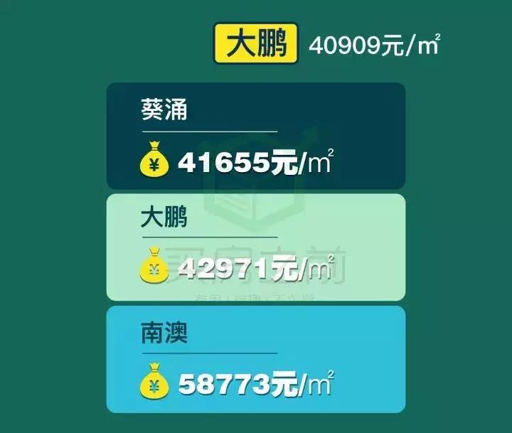 深圳最新最全小区房价表,深圳房价2014年几月份开始上涨的