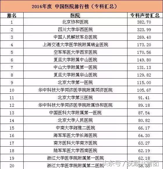 辽宁最好的医院排名前十名,辽宁省前三甲医院