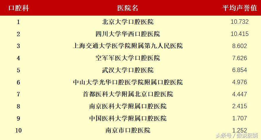 最新的医院排名,值得关注的医院排行榜