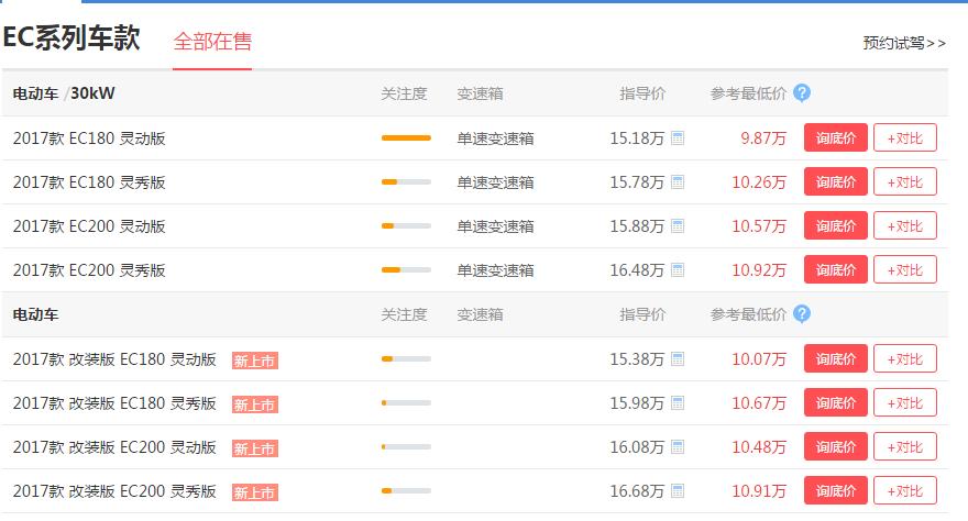 新能源车北京便宜,新能源车卖149万的