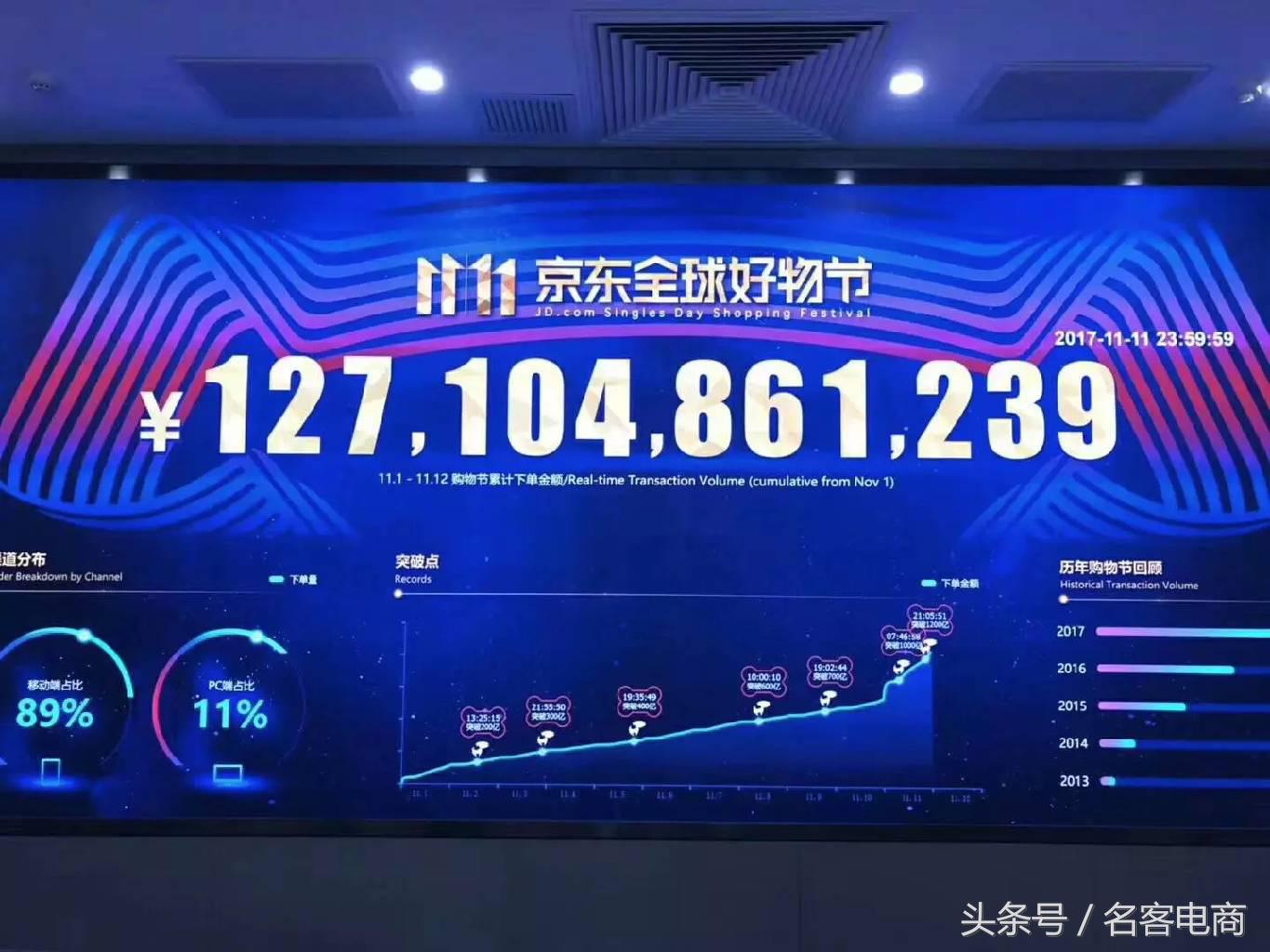 1682亿什么水平,阿里2000亿