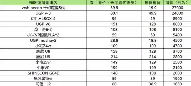 双十一vr游戏机,双十一vr推荐