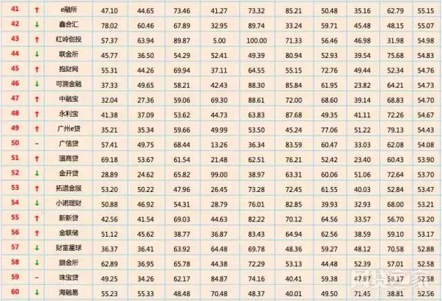 金融监管总局严打,金融监管持续高压