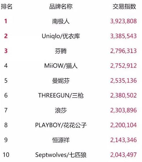 天猫双11零食榜单,天猫类目榜单