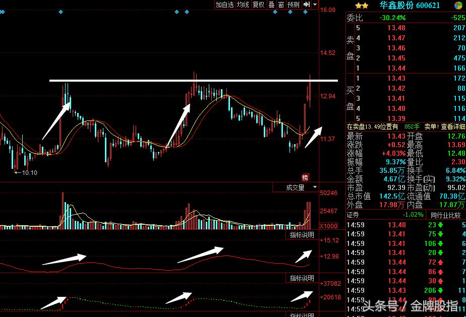房地产板块异动拉升两股涨停,房地产异动涨停