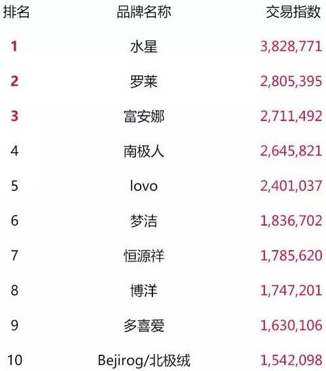 天猫双11零食榜单,天猫类目榜单