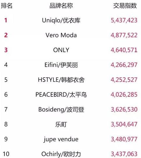 天猫双11零食榜单,天猫类目榜单