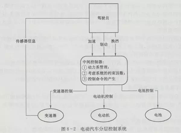新能源汽车三电核心技术,电动汽车三电最新技术