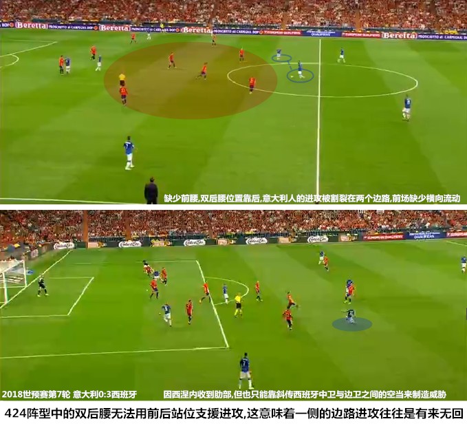 意大利队惨败,意大利战败