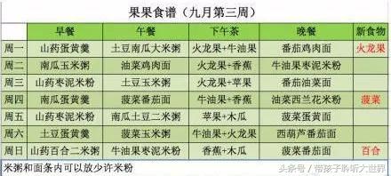 宝宝超全辅食,宝宝辅食6-12月辅食参考表做法