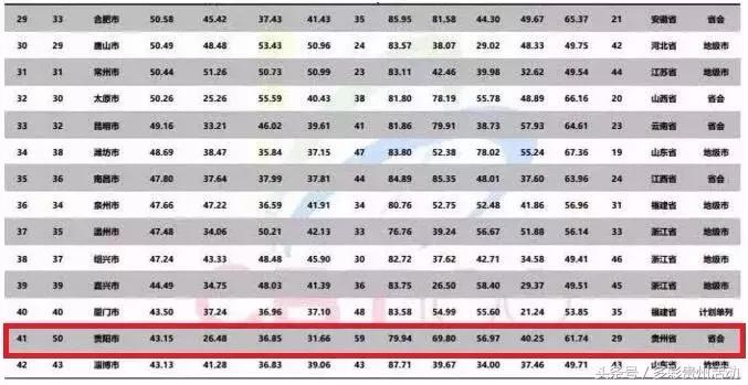 今天最新贵阳新闻,今天贵阳消息