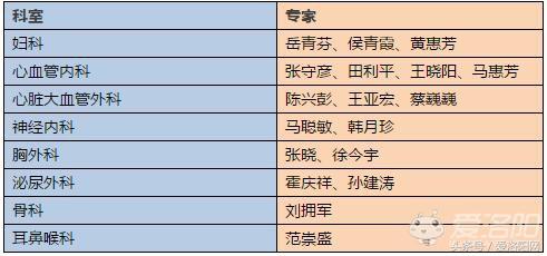 洛阳第四人民医院哪个科室最好,值得收藏的几家医院