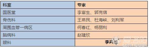 洛阳第四人民医院哪个科室最好,值得收藏的几家医院