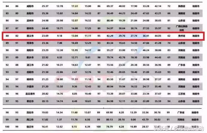 今天最新贵阳新闻,今天贵阳消息