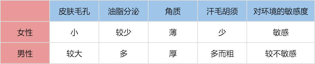 男士清洁控油洗面奶推荐,AHC男士清洁洗面奶