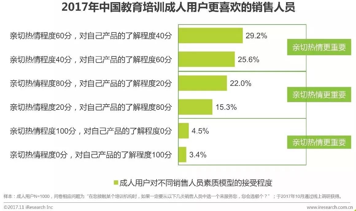 2019年中国教育培训排名,2019年中国教育培训行业白皮书