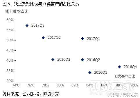 宜人贷2019年业绩,宜人贷目前正常回款吗