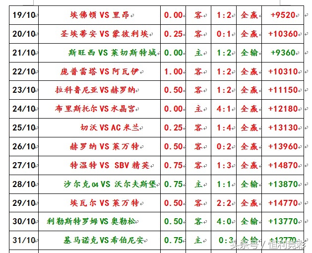 维多利亚vs沙佩科,维多利亚vs沙佩科恩斯