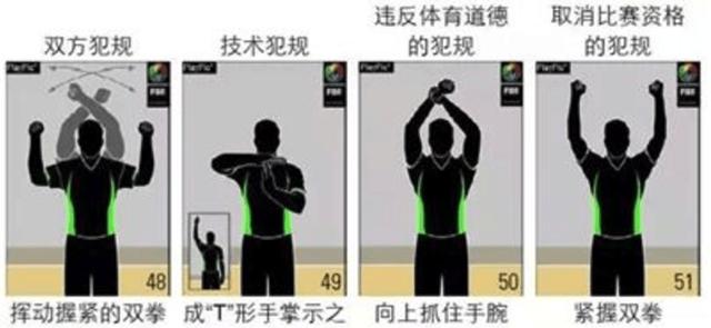 篮球裁判过半场8秒读秒手势,篮球裁判11-15号手势