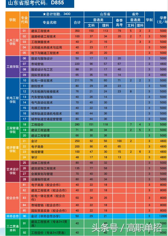 济南工程职业技术学院模特,济南工程职业技术学院常涛