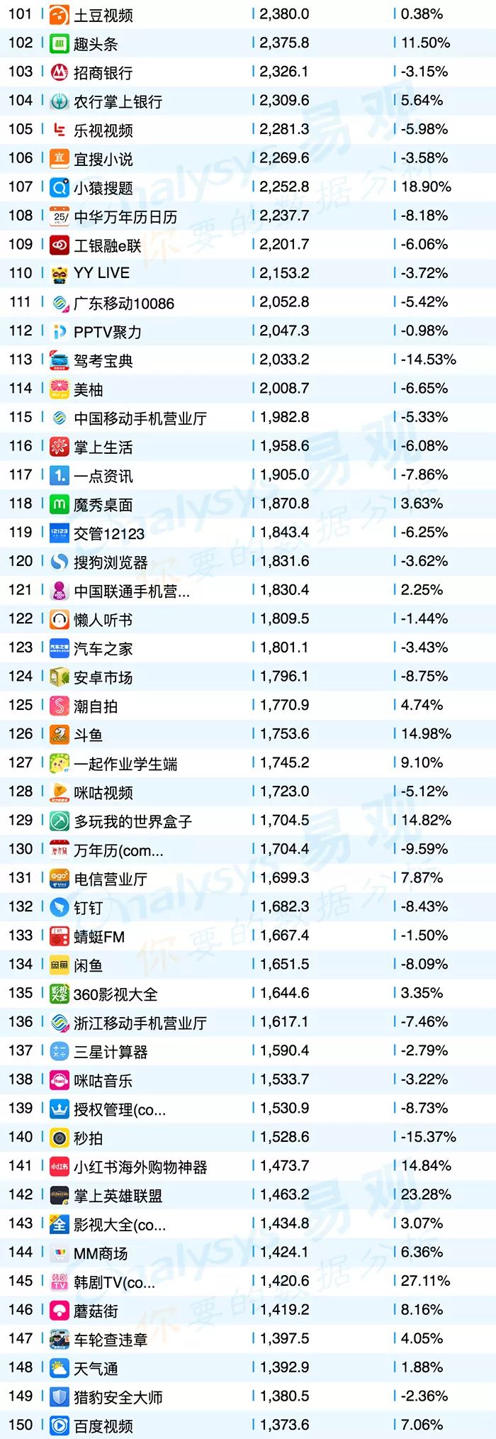 共享单车平台app排行榜,共享单车app排名