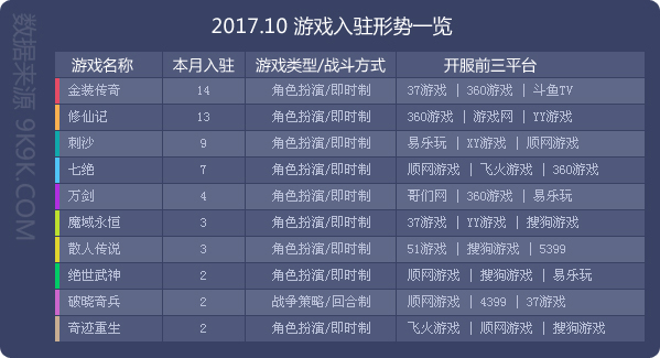 2017年手游数据排行,2017年手游数据