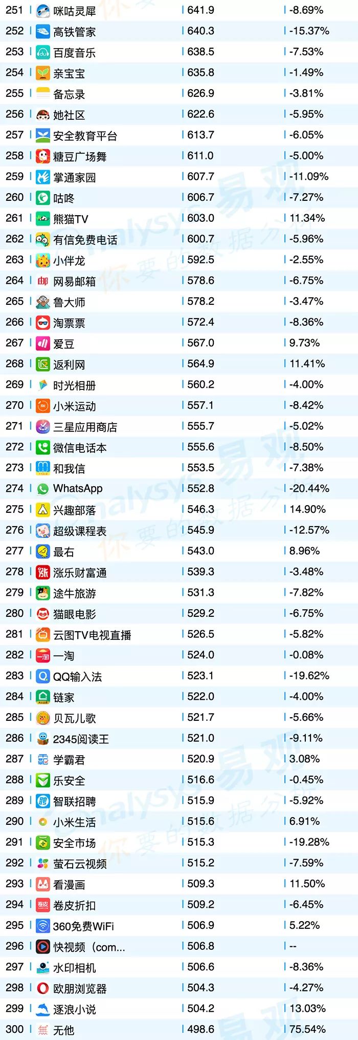 共享单车平台app排行榜,共享单车app排名