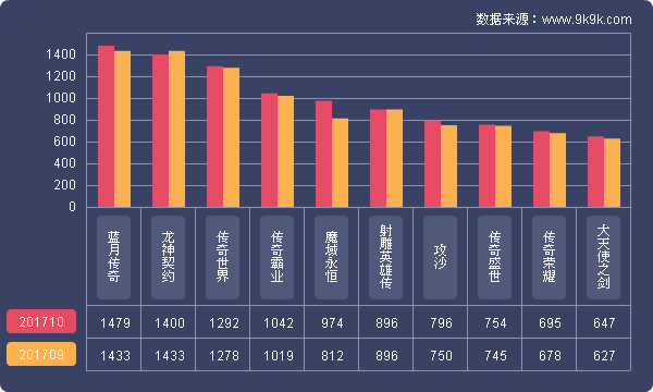 2017年手游数据排行,2017年手游数据