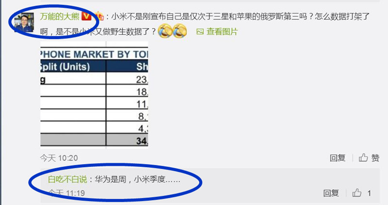 华为发布俄罗斯市场数据，知名米黑质疑小米数据造假后反遭打脸