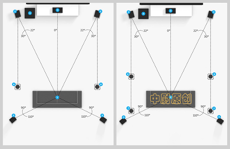 家庭影院全套知识,dolbyatmos和杜比影院哪个好