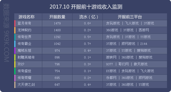 2017年手游数据排行,2017年手游数据
